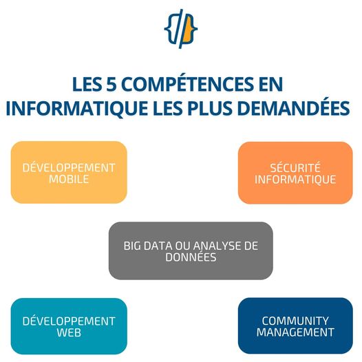 Compétences en Informatique